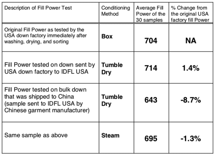 STEAM FILL POWER ANALYSIS